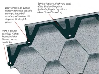 asfaltove sindle Isola
